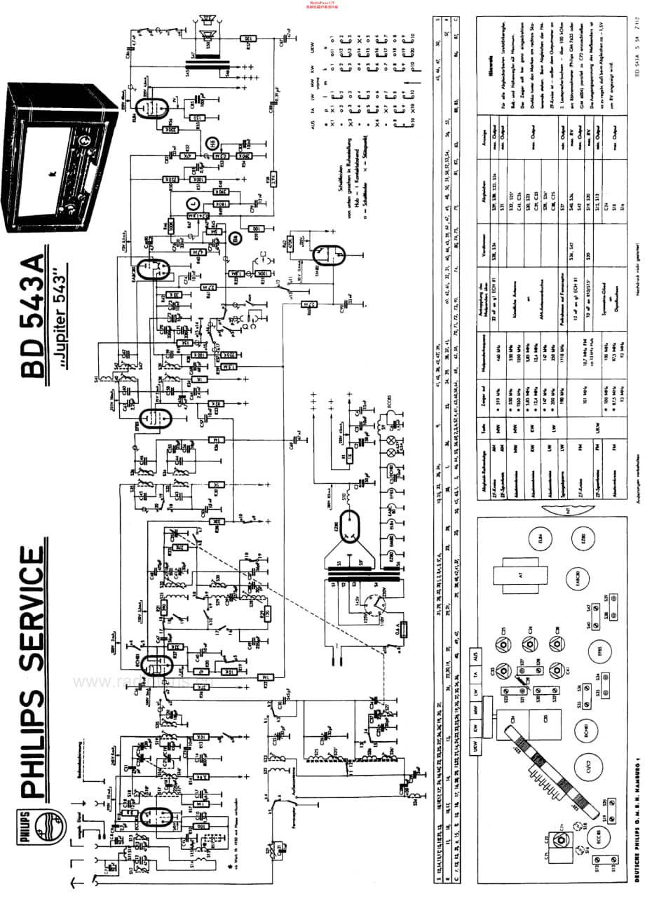 Philips_BD543A 维修电路原理图.pdf_第3页