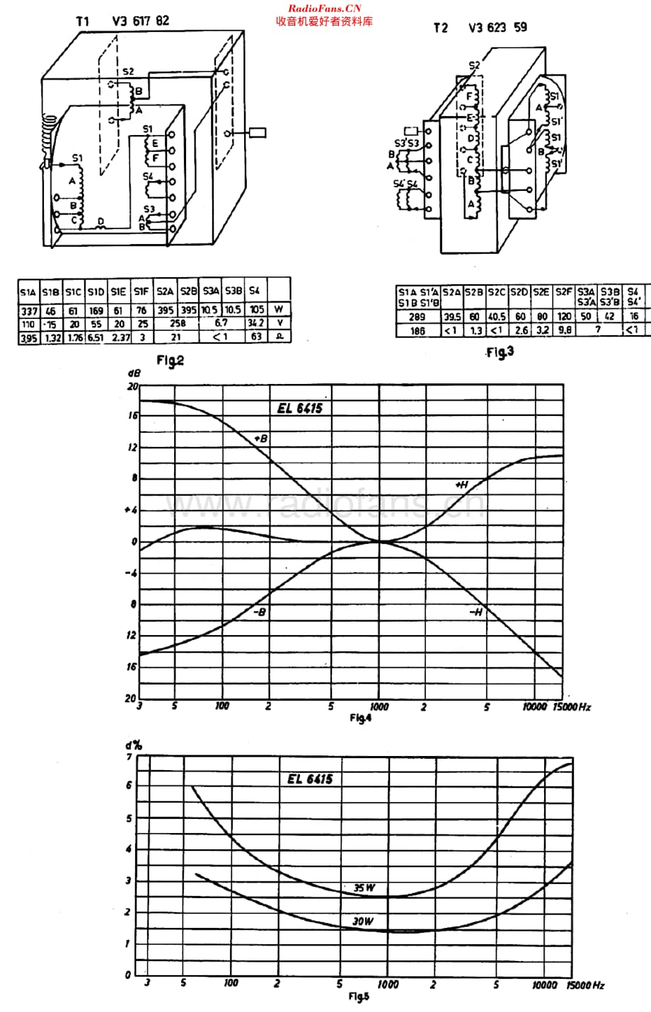 Philips_EL6415维修电路原理图.pdf_第2页