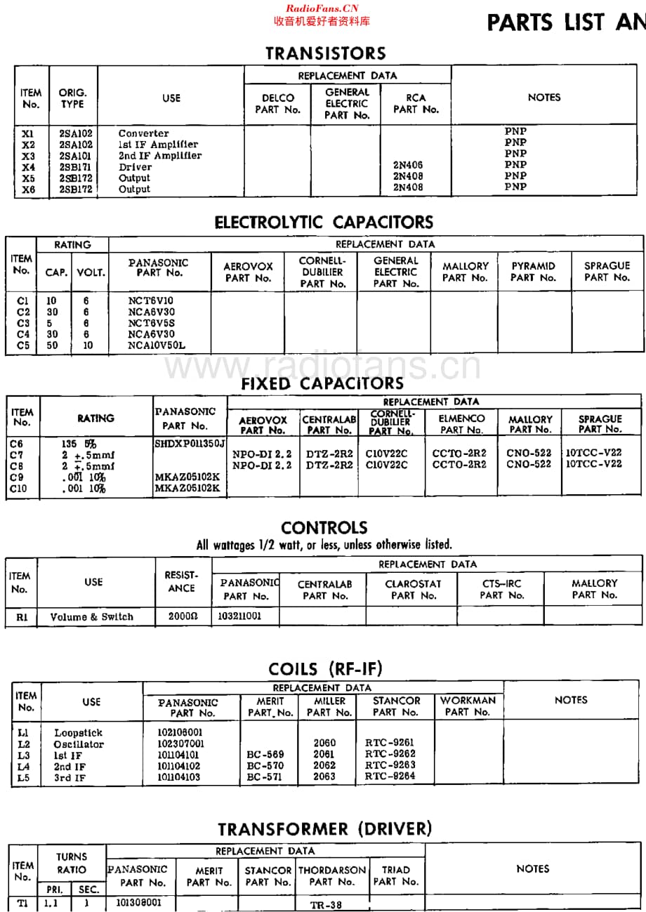 Panasonic_T53 维修电路原理图.pdf_第2页