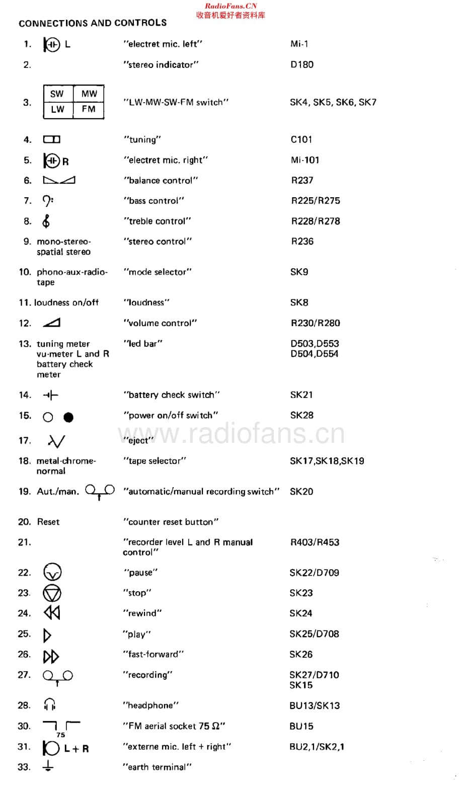 Philips_D8614维修电路原理图.pdf_第2页