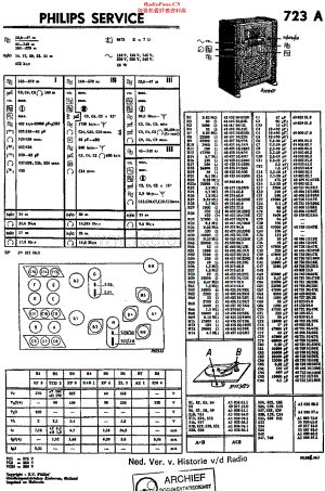 Philips_723A 维修电路原理图.pdf