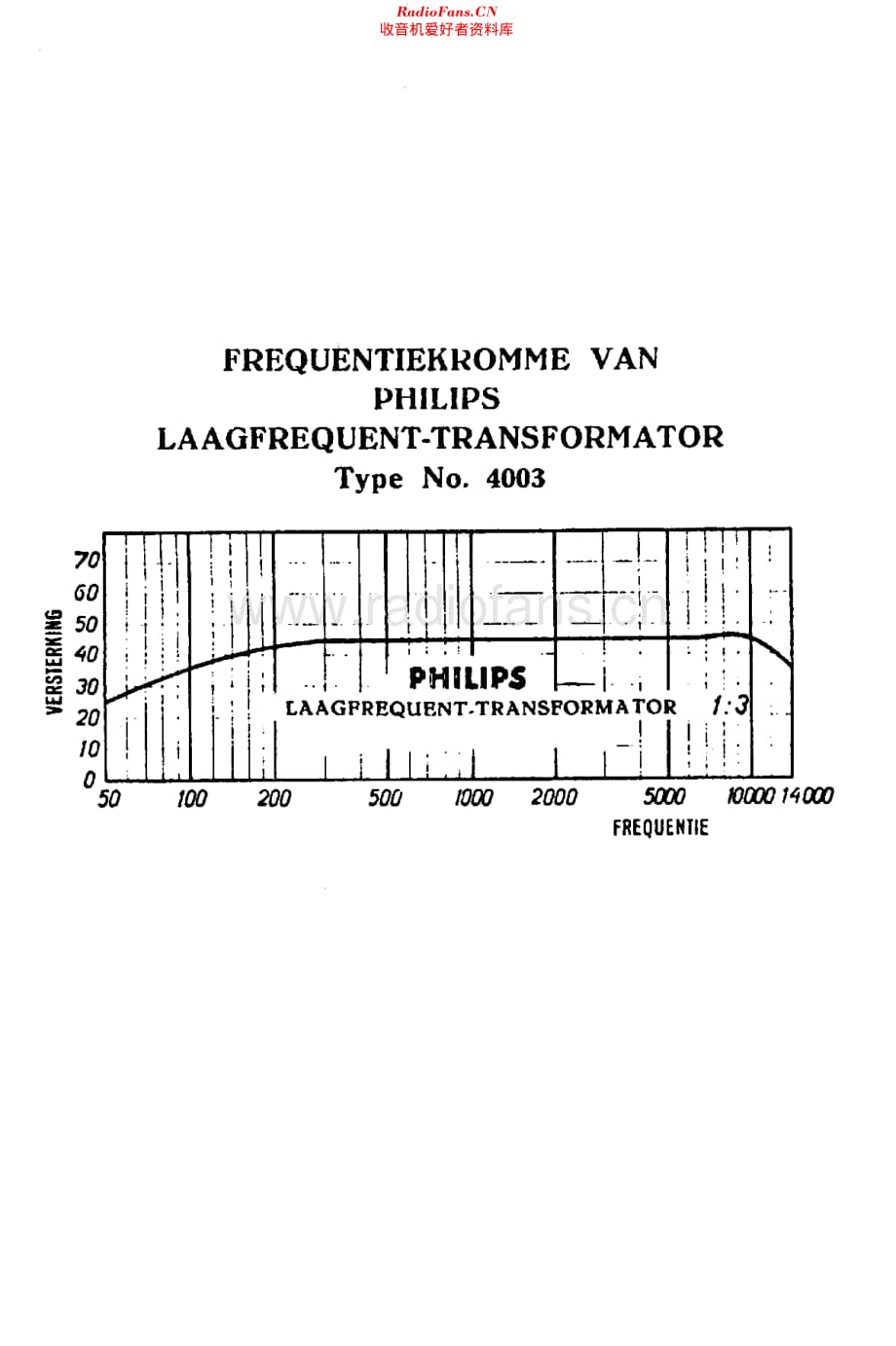 Philips_4003 维修电路原理图.pdf_第2页