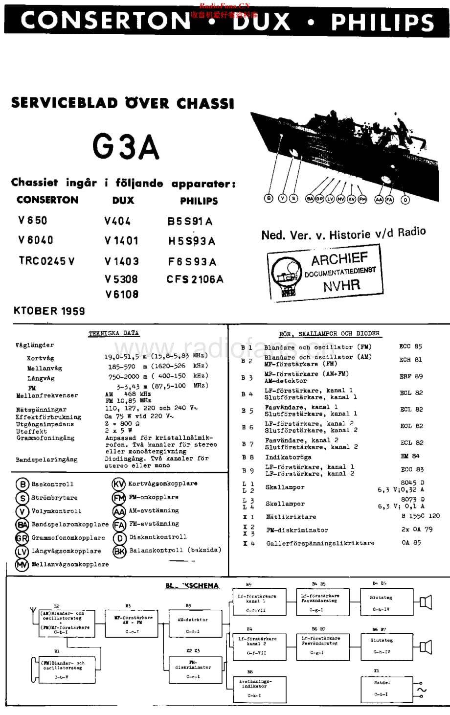 Philips_B5S91A 维修电路原理图.pdf_第1页