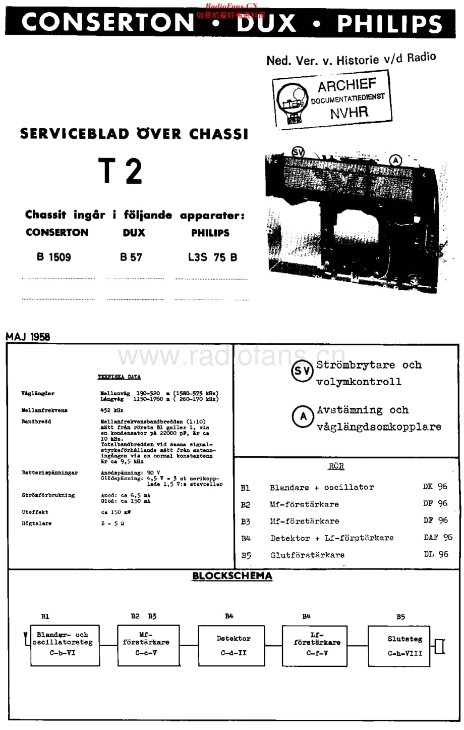 Philips_L3S75B维修电路原理图.pdf_第1页