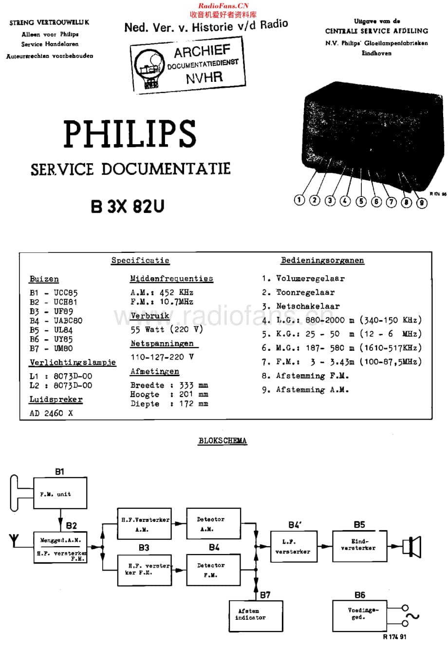 Philips_B3X82U 维修电路原理图.pdf_第1页