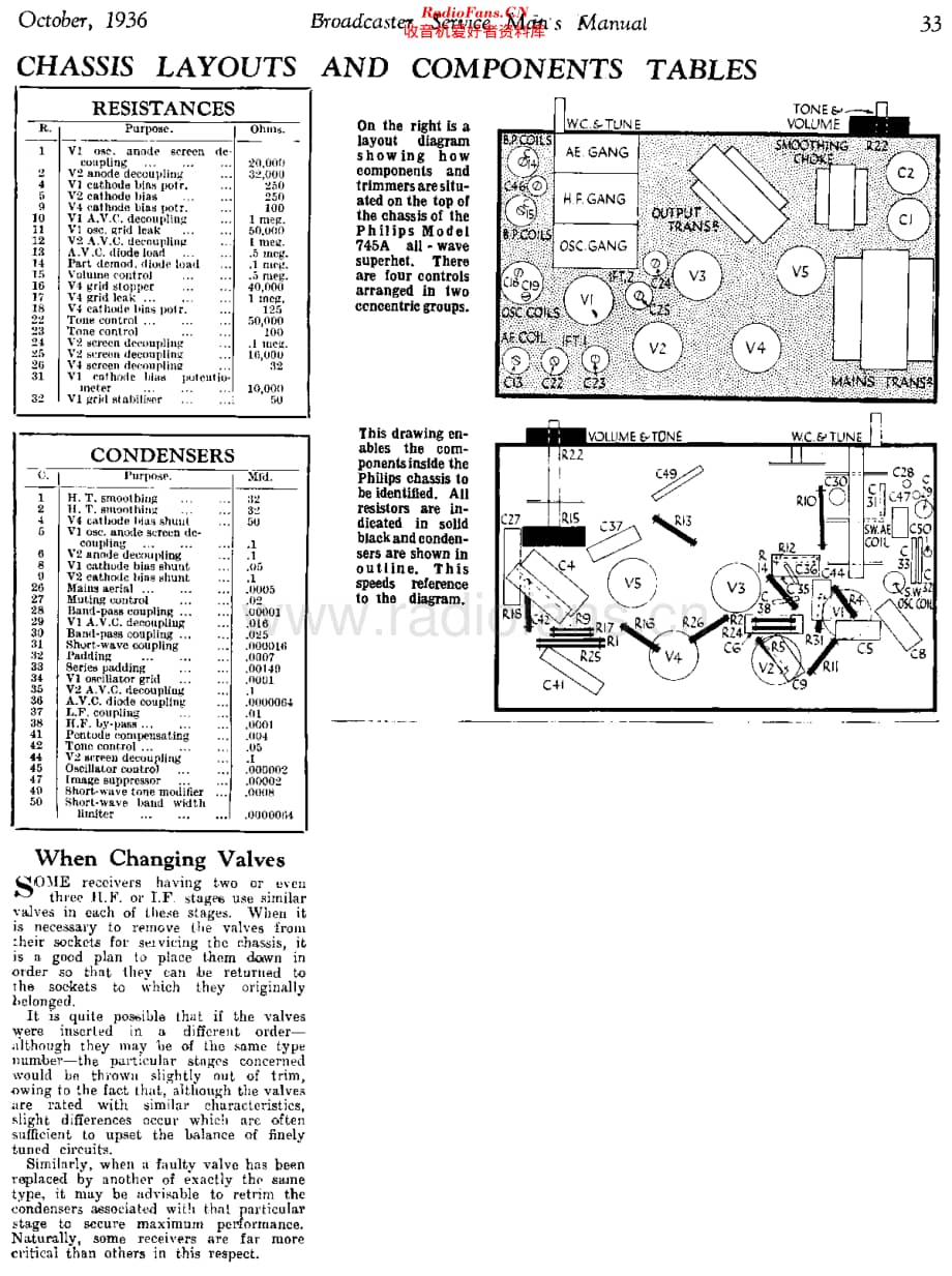 Philips_745A 维修电路原理图.pdf_第3页