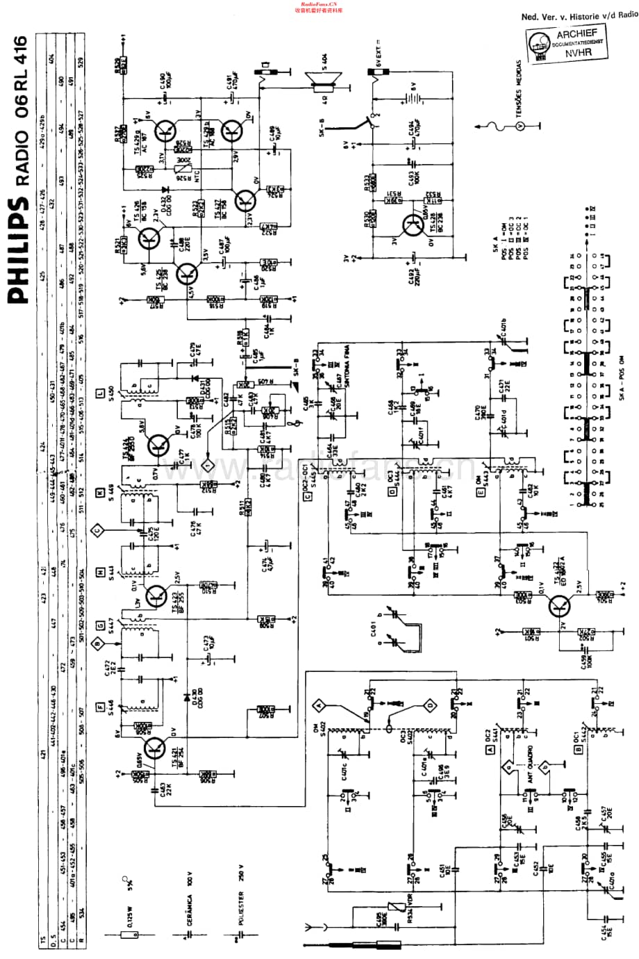 Philips_06RL416 维修电路原理图.pdf_第1页