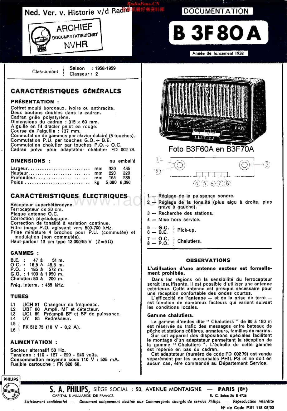 Philips_B3F80A 维修电路原理图.pdf_第1页