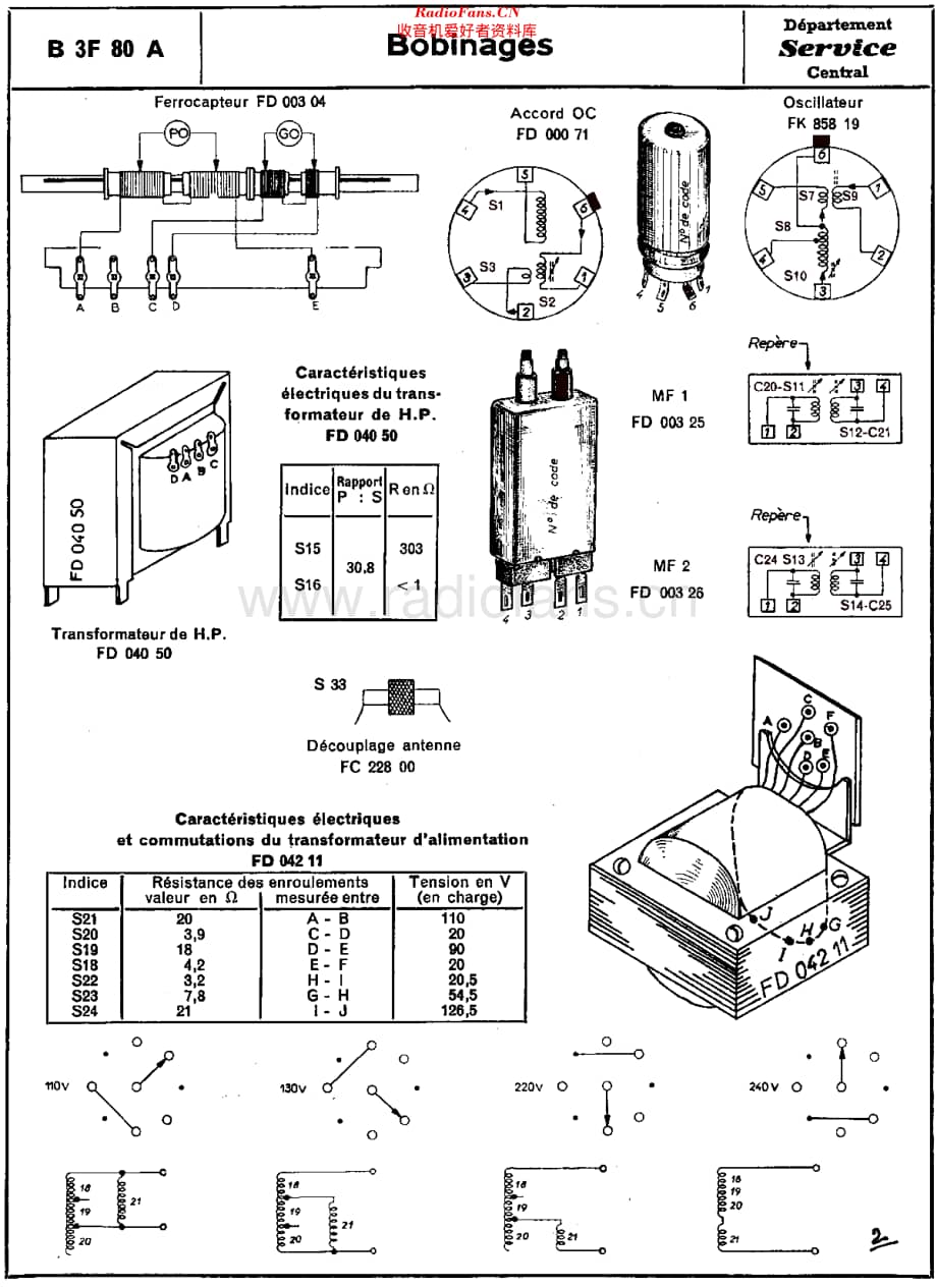 Philips_B3F80A 维修电路原理图.pdf_第2页