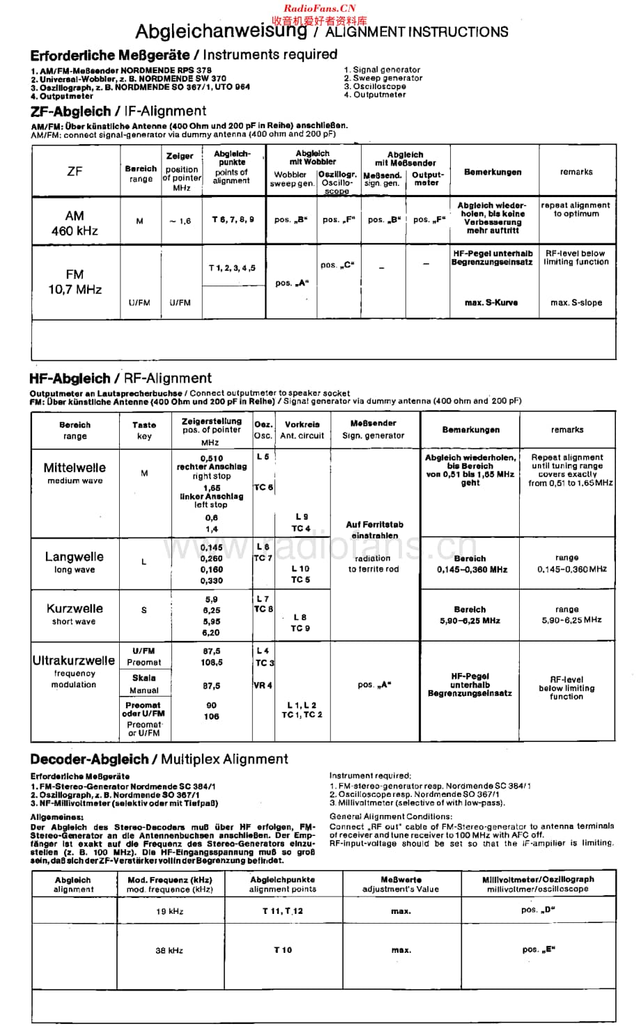 Nordmende_5006SC维修电路原理图.pdf_第2页