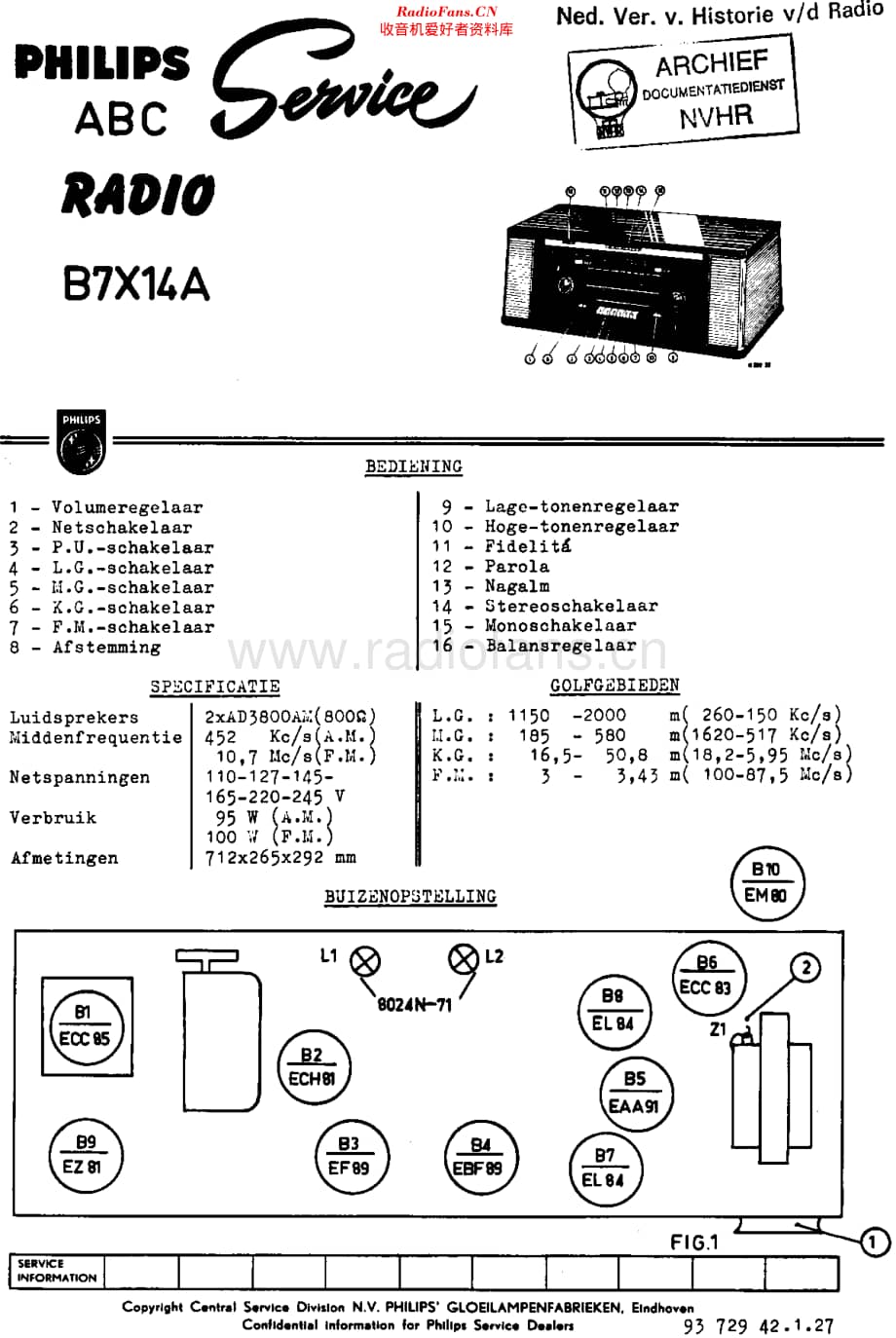 Philips_B7X14A 维修电路原理图.pdf_第1页