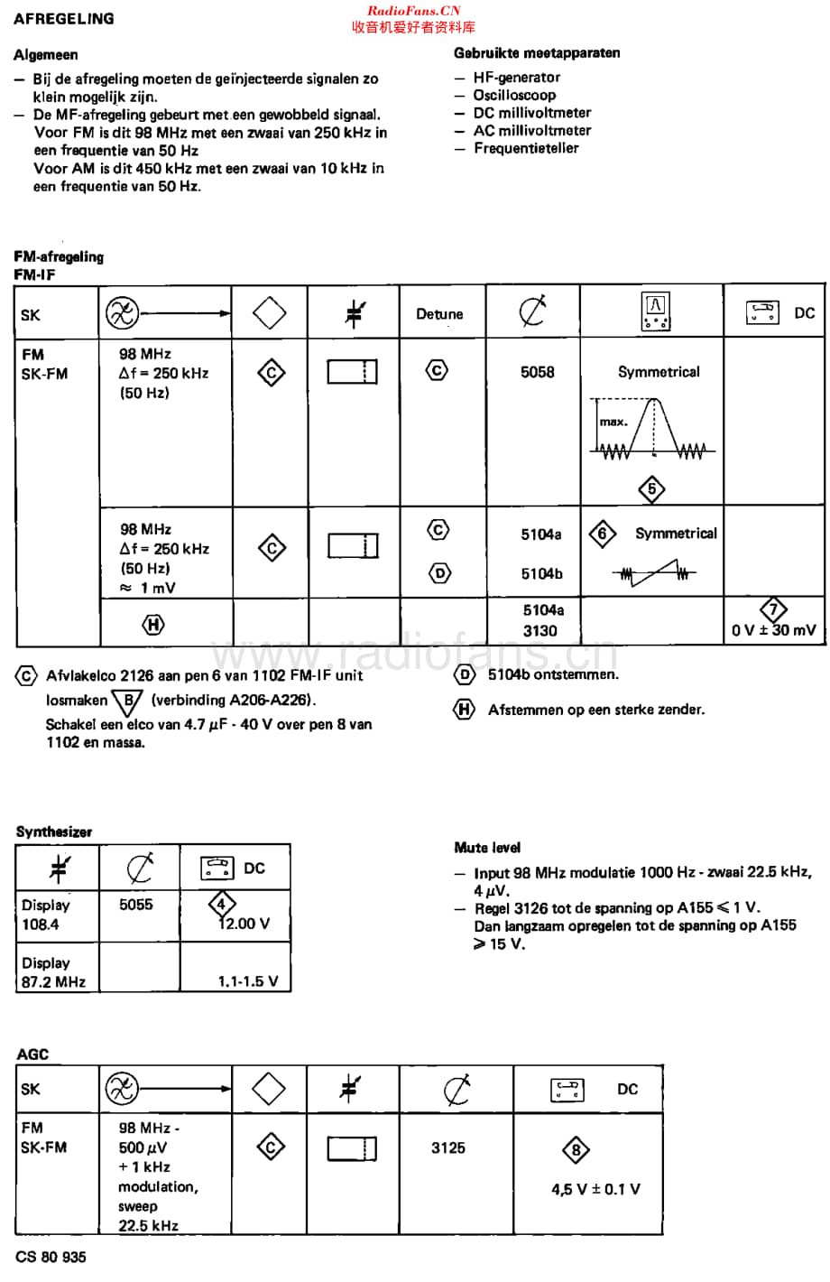 Philips_F2516维修电路原理图.pdf_第3页