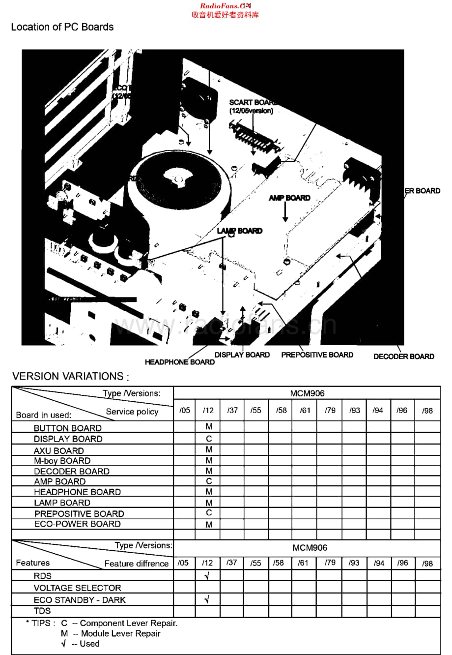 Philips_MCM906维修电路原理图.pdf_第2页