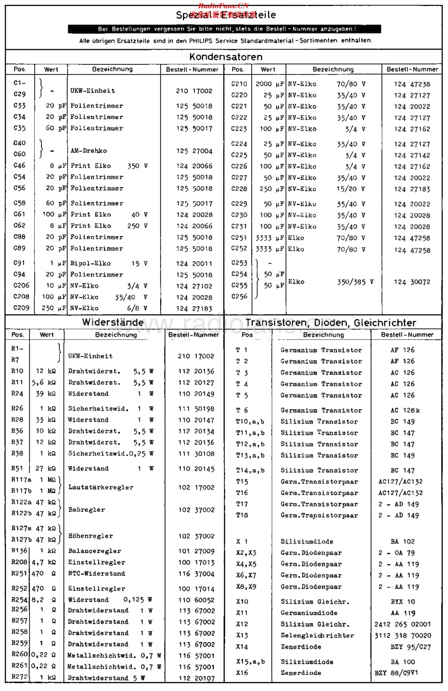 Philips_12RS971 维修电路原理图.pdf_第2页