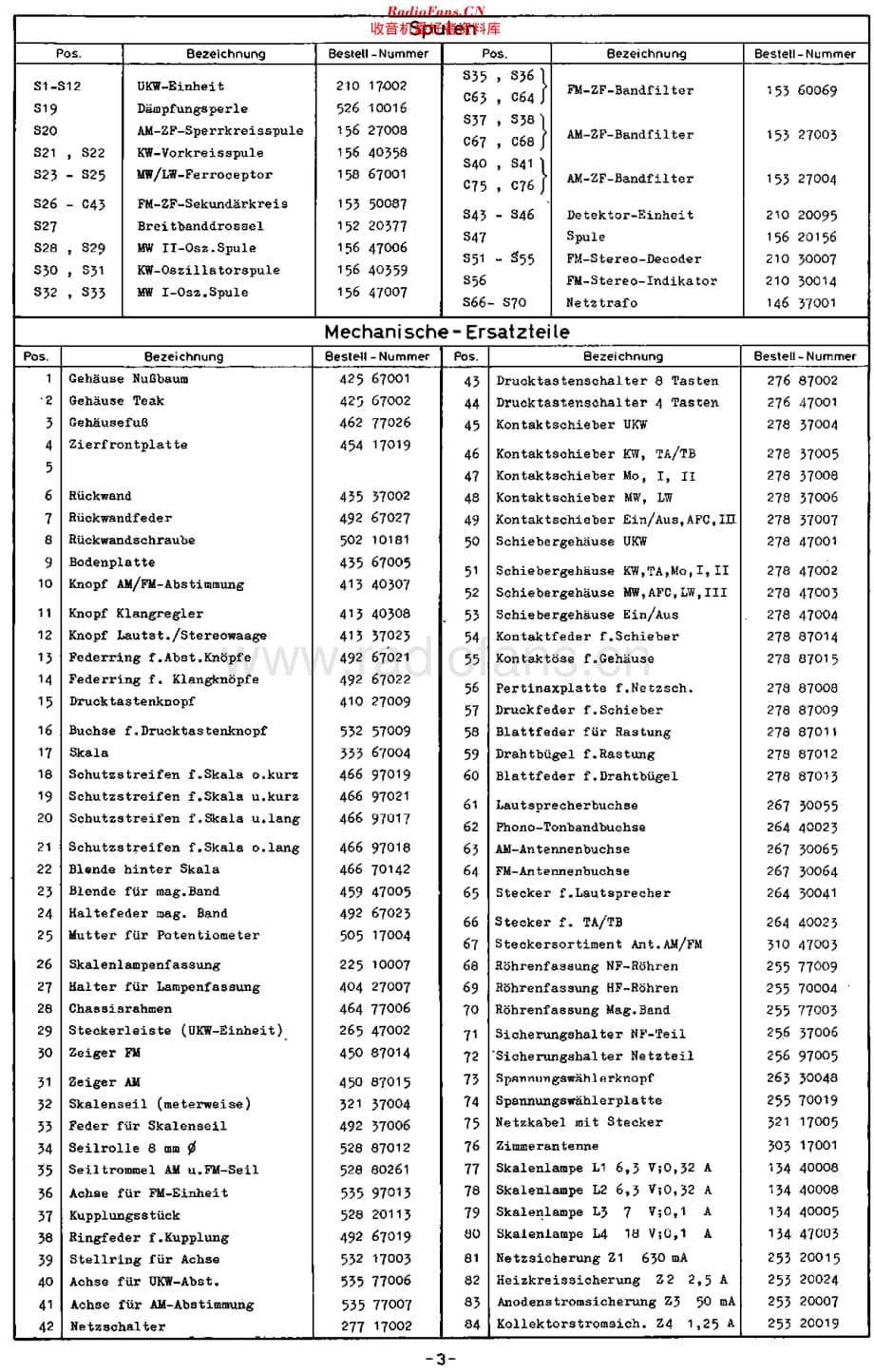 Philips_12RS971 维修电路原理图.pdf_第3页