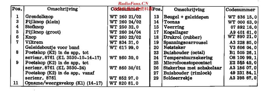 Philips_EL3530-21维修电路原理图.pdf_第3页