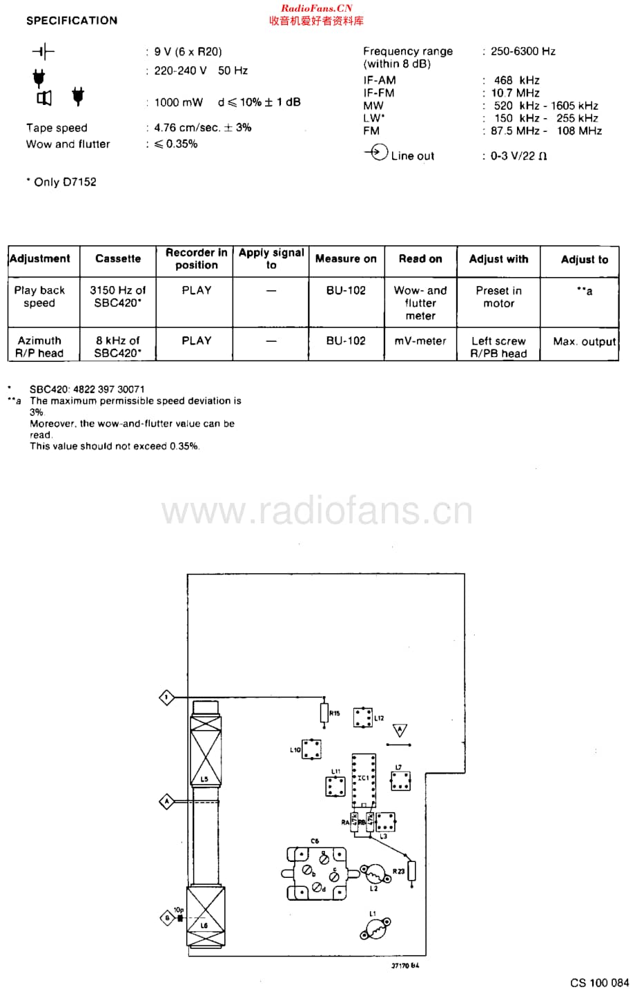 Philips_D7150维修电路原理图.pdf_第2页