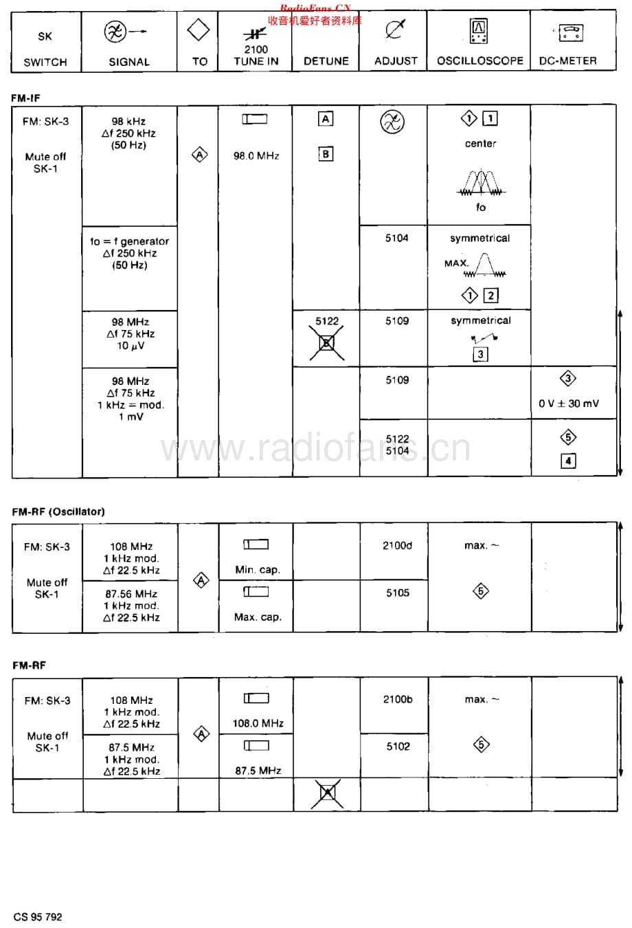 Philips_70FT143 维修电路原理图.pdf_第3页