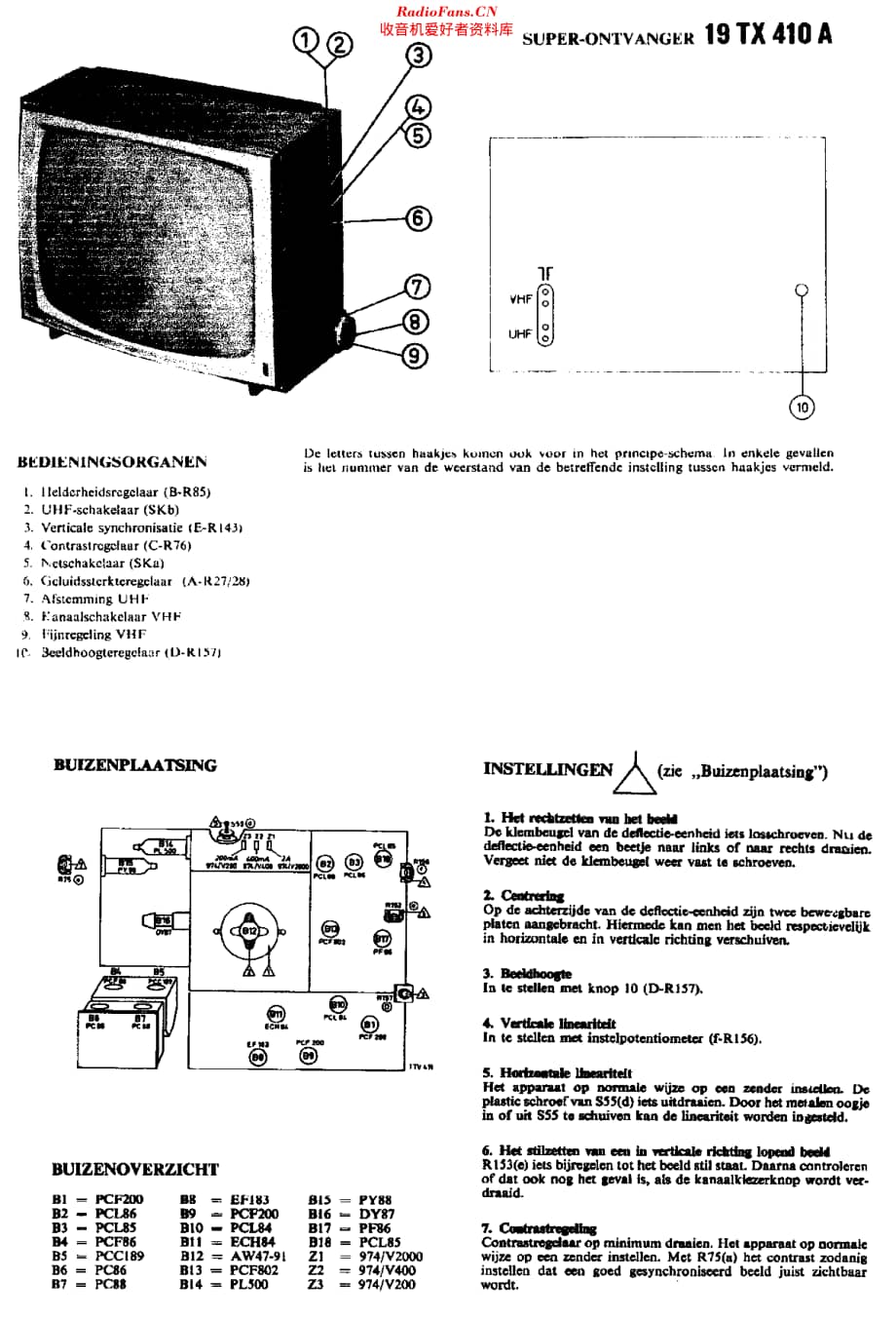 Philips_19TX410A 维修电路原理图.pdf_第3页