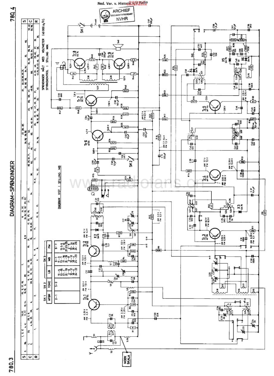 Philips_LDK327T维修电路原理图.pdf_第1页