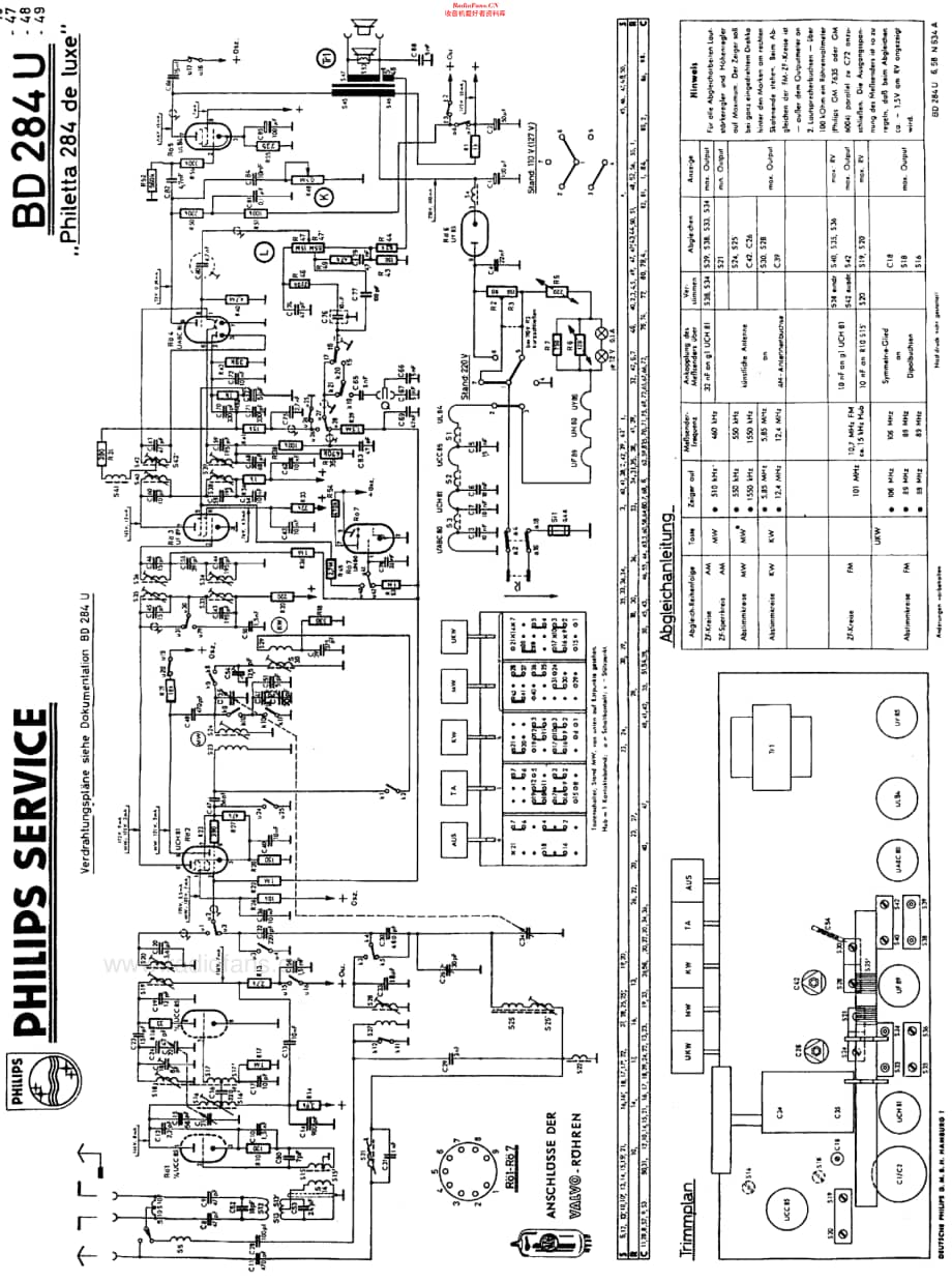 Philips_BD284U 维修电路原理图.pdf_第2页