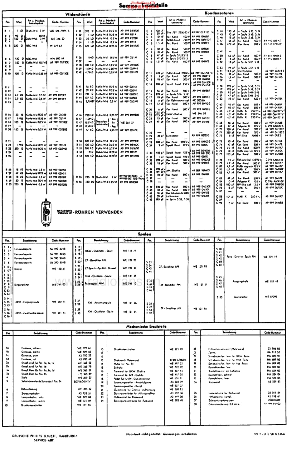 Philips_BD284U 维修电路原理图.pdf_第3页