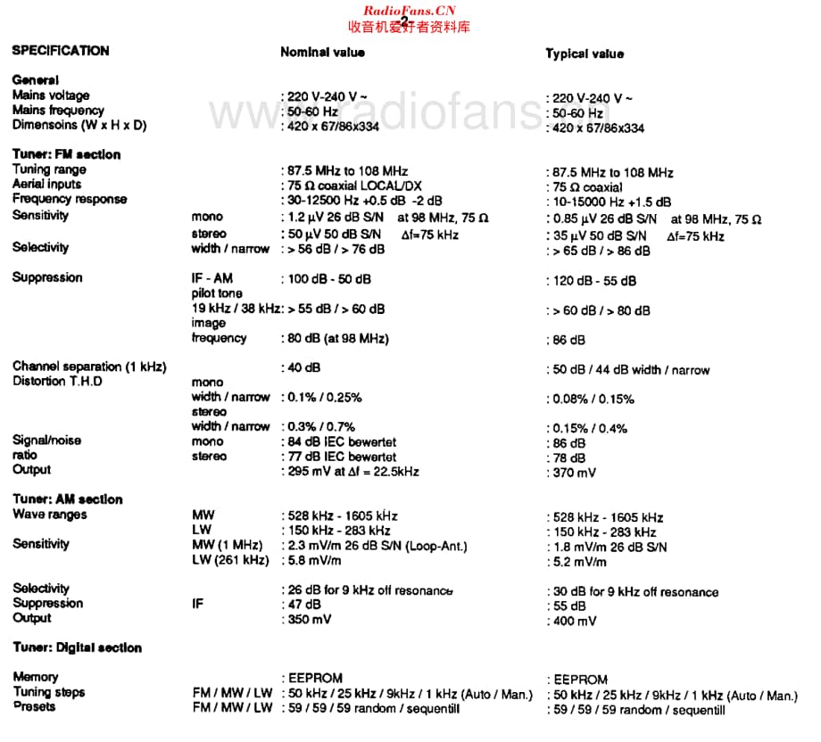 Philips_70FT980 维修电路原理图.pdf_第2页