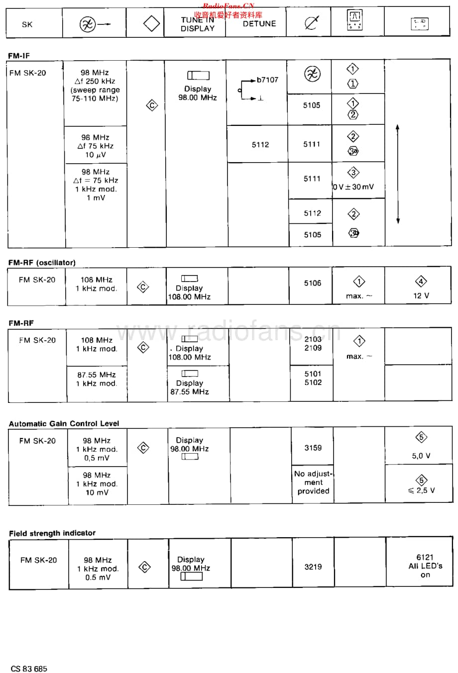 Philips_F2225维修电路原理图.pdf_第3页