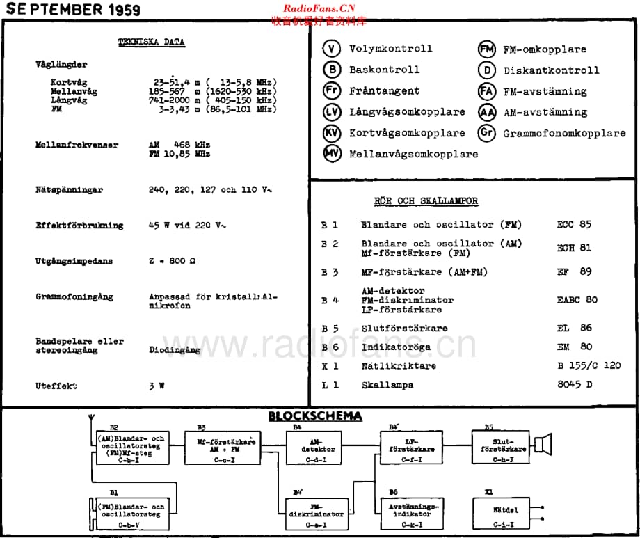 Philips_B3S91A 维修电路原理图.pdf_第2页