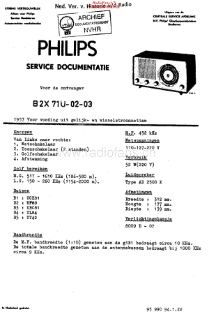 Philips_B2X71U 维修电路原理图.pdf