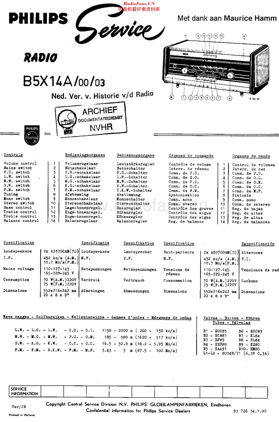 Philips_B5X14A 维修电路原理图.pdf_第1页