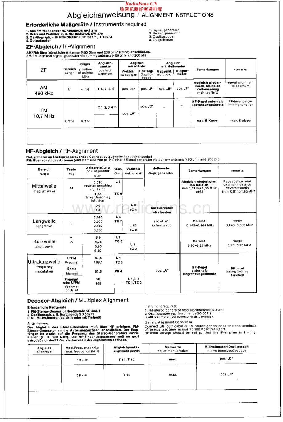 Nordmende_5006SCP维修电路原理图.pdf_第2页