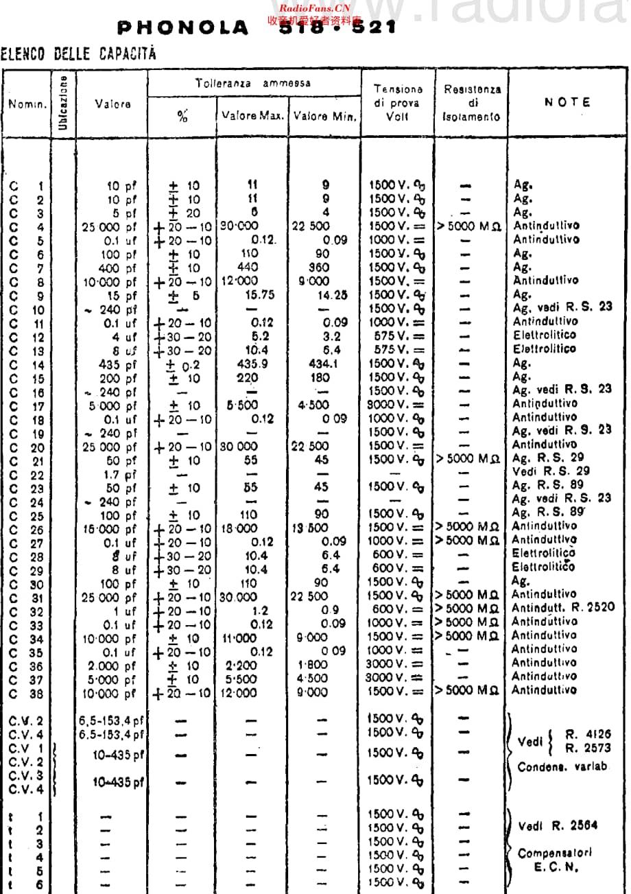 Phonola_518维修电路原理图.pdf_第2页