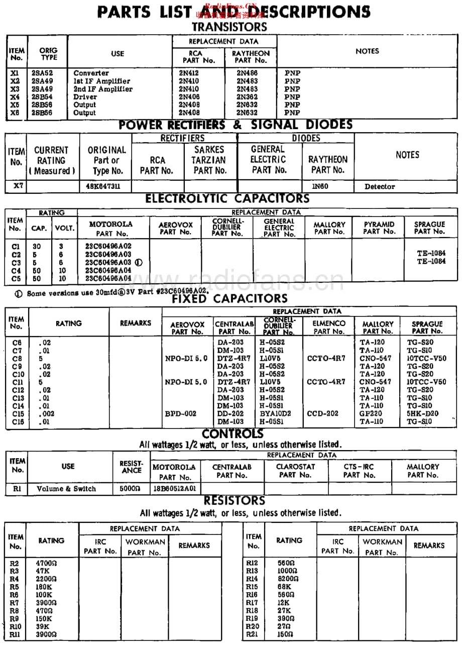 Motorola_X23 维修电路原理图.pdf_第3页