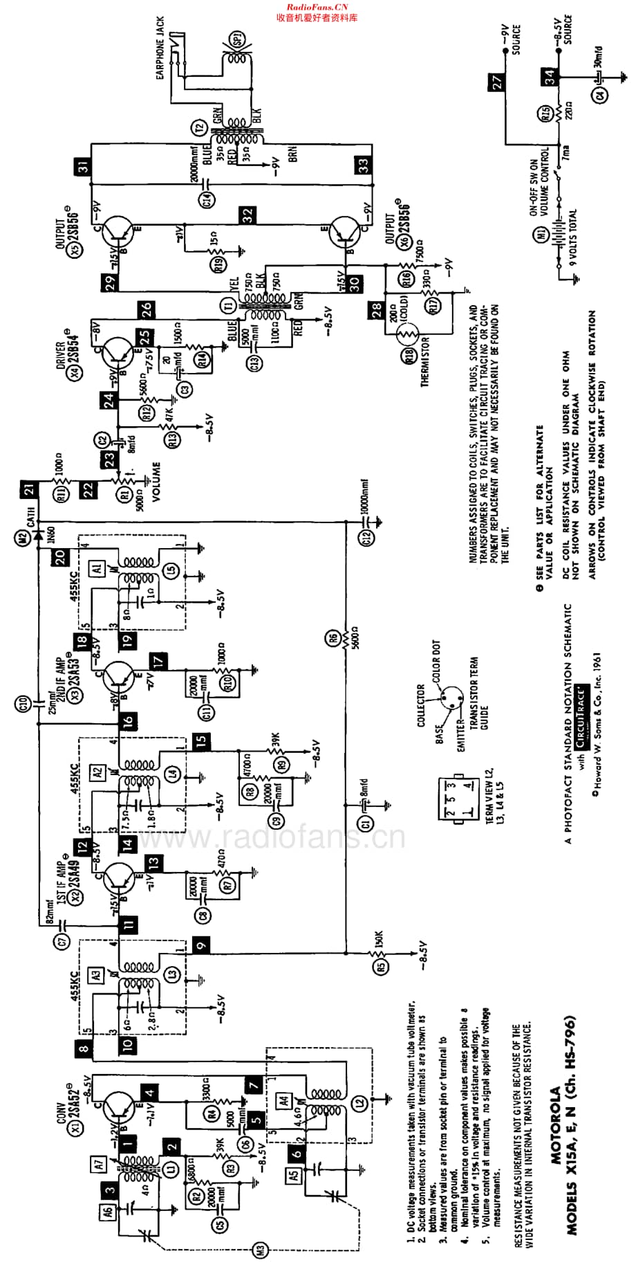 Motorola_X15 维修电路原理图.pdf_第2页