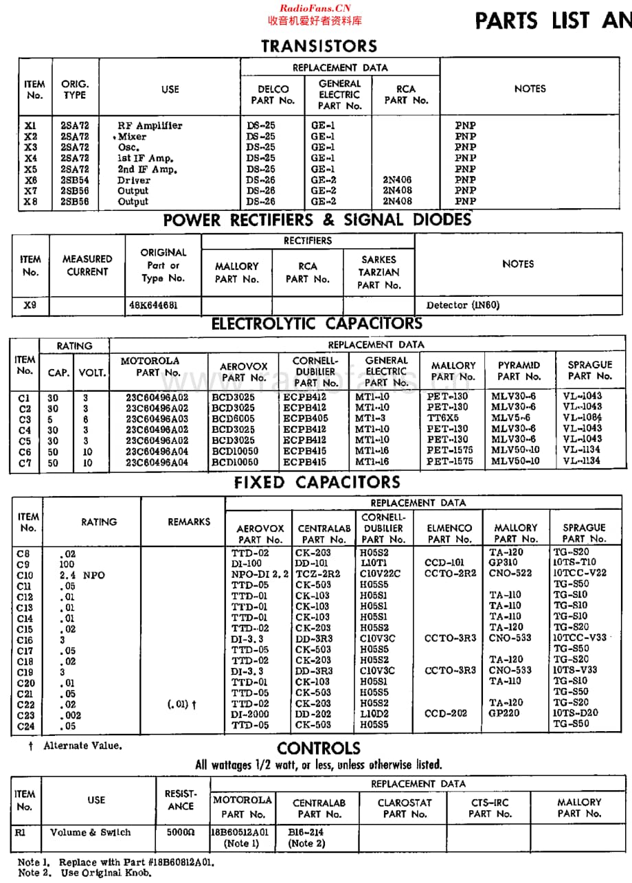 Motorola_X41 维修电路原理图.pdf_第2页