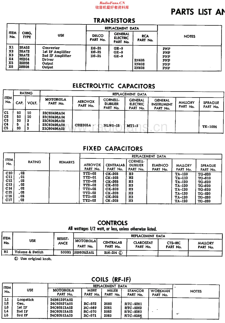 Motorola_X54 维修电路原理图.pdf_第2页