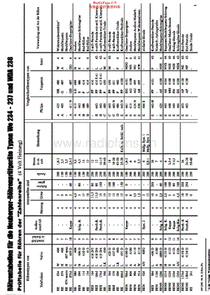 Neuberger_WE234_dat维修电路原理图.pdf