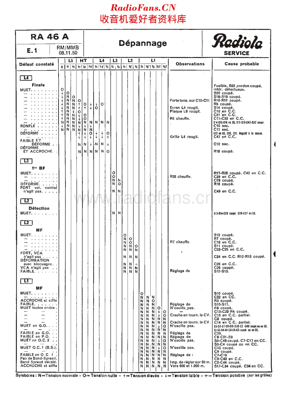 Radiola_RA46A维修电路原理图.pdf_第2页