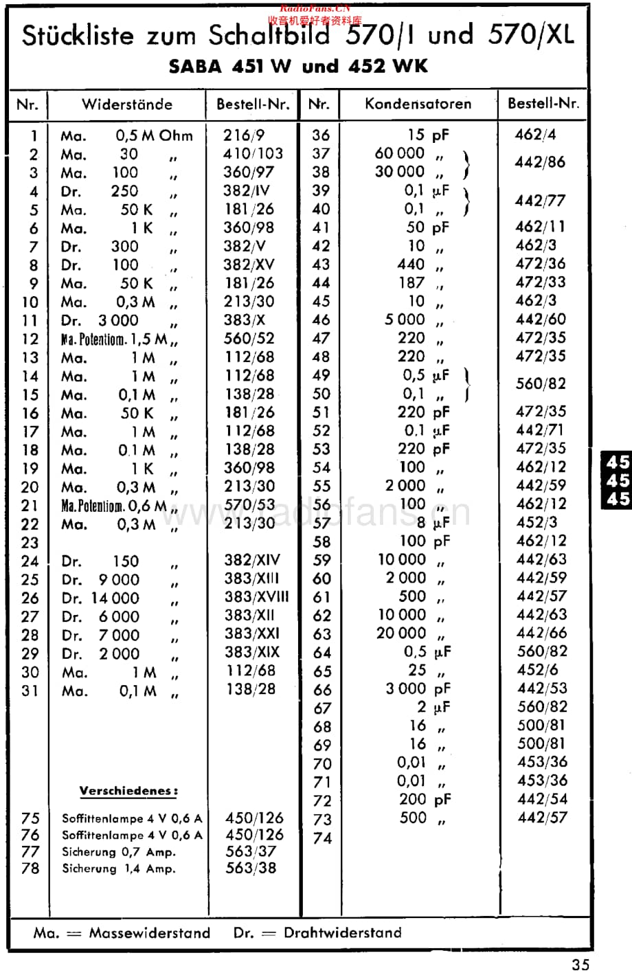 Saba_451W维修电路原理图.pdf_第3页