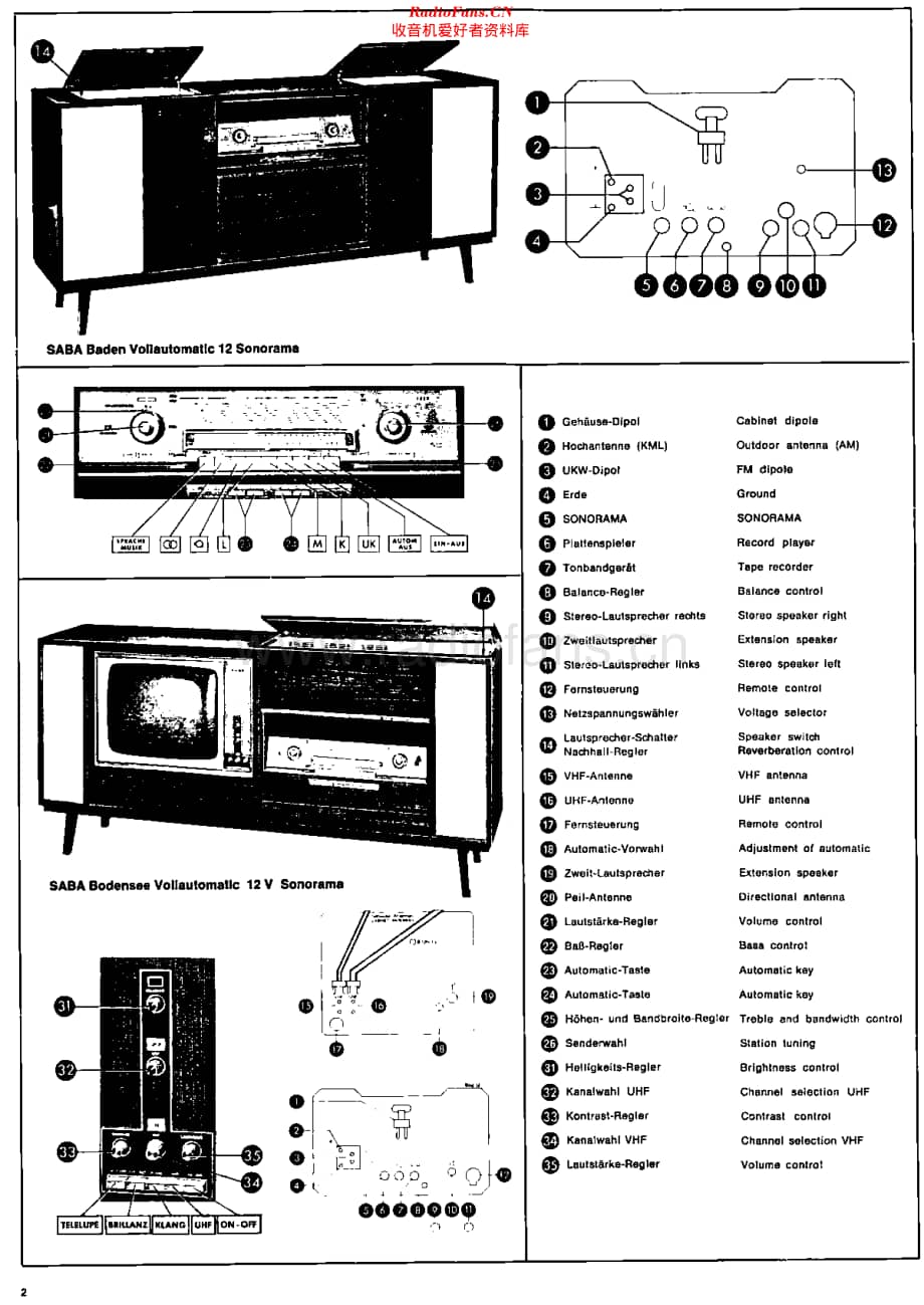 Saba_Freiburg12维修电路原理图.pdf_第2页