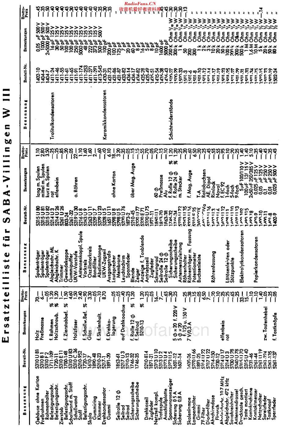 Saba_VillingenWIII维修电路原理图.pdf_第3页