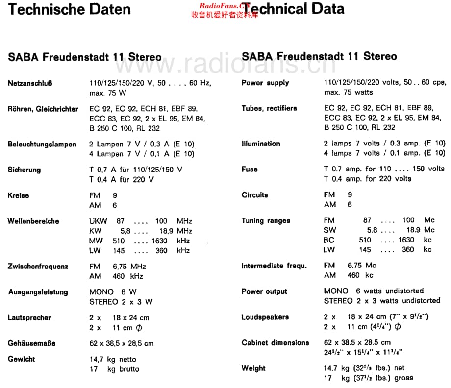 Saba_Freudenstadt11维修电路原理图.pdf_第3页