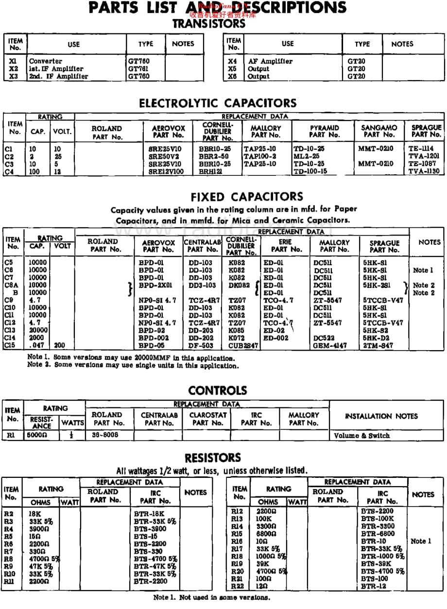 Roland_6TR维修电路原理图.pdf_第2页