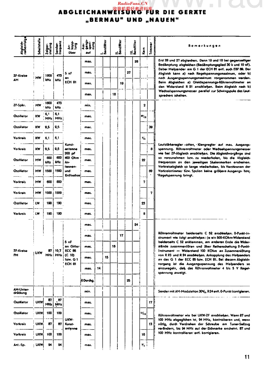 RFT_BernauNauen维修电路原理图.pdf_第3页