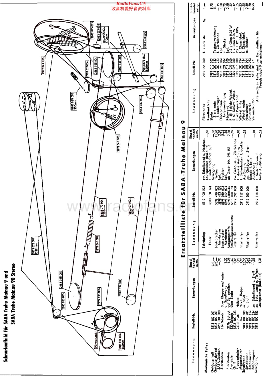 Saba_Mainau9维修电路原理图.pdf_第3页