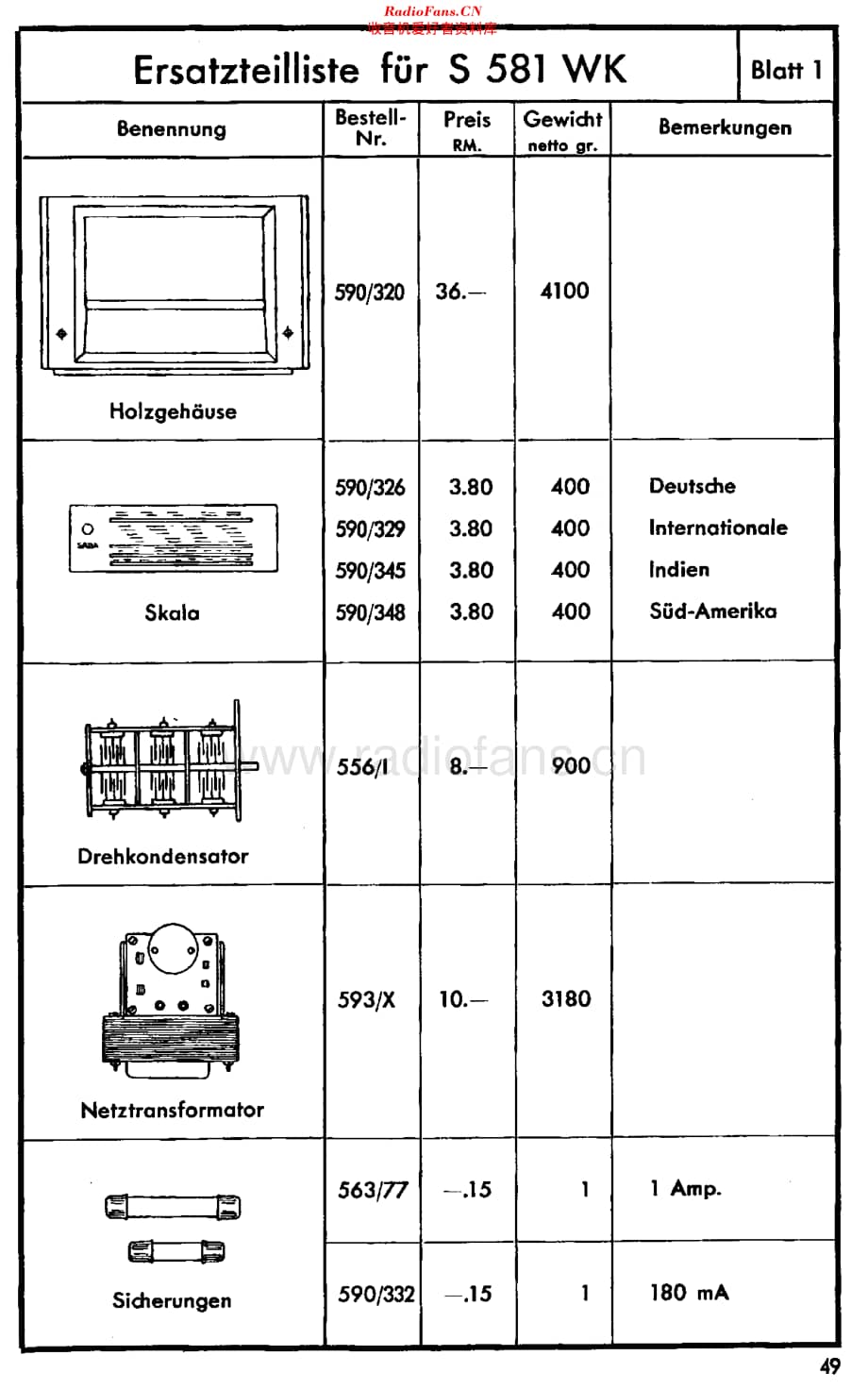 Saba_581WK维修电路原理图.pdf_第2页