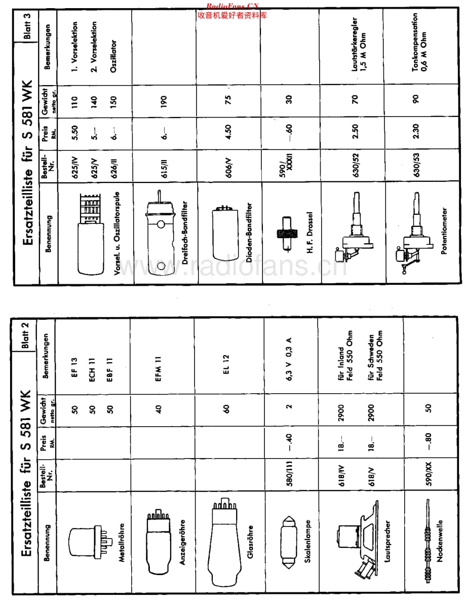 Saba_581WK维修电路原理图.pdf_第3页