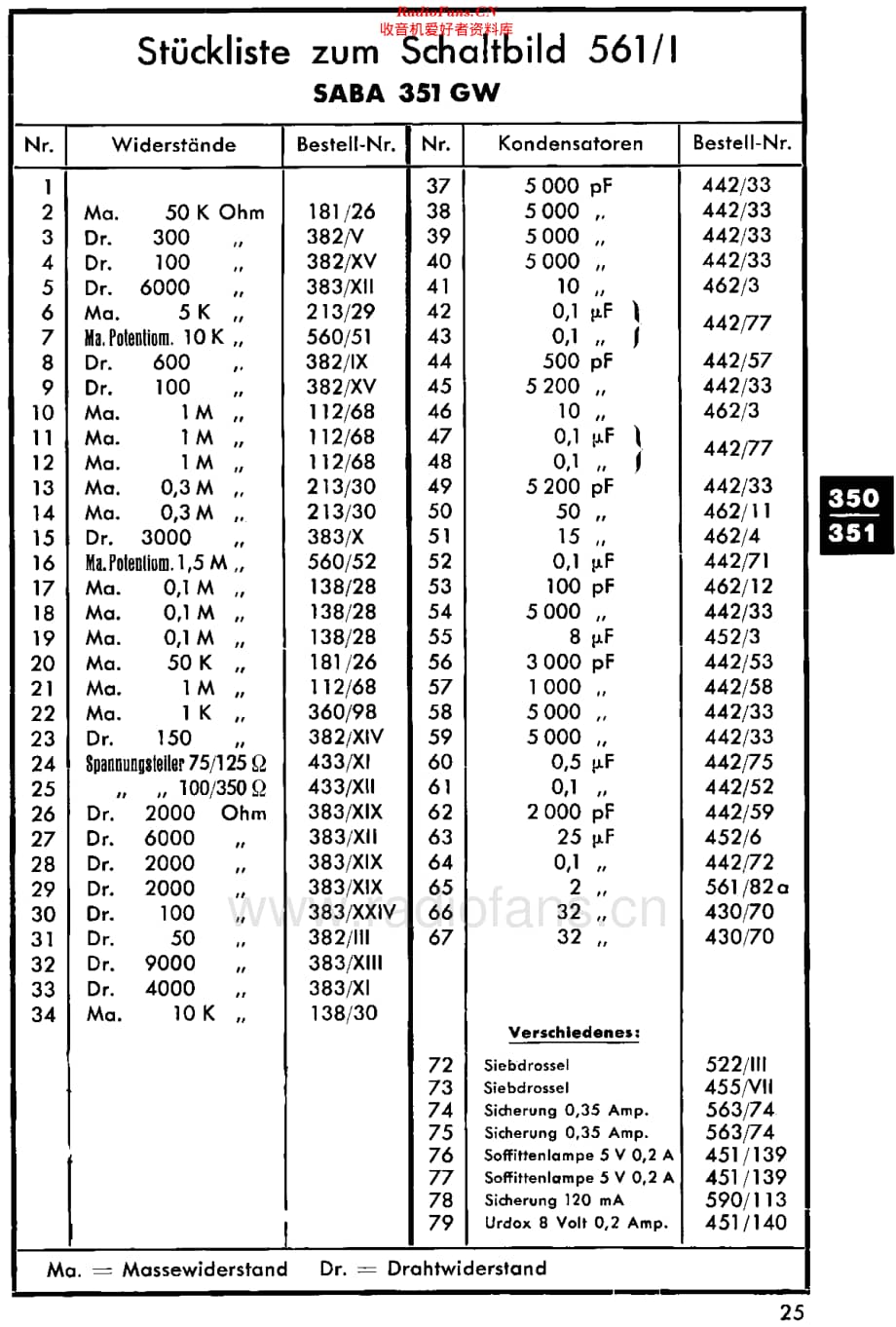 Saba_351GW维修电路原理图.pdf_第3页