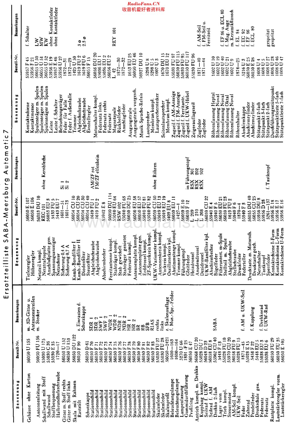 Saba_Meersburg7维修电路原理图.pdf_第3页